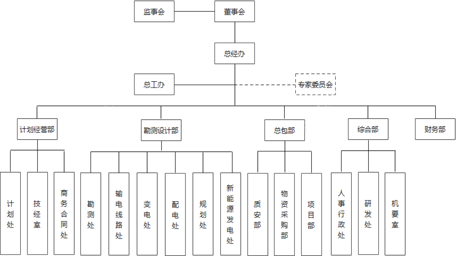 格致電力組織架構(gòu)202416-9.png